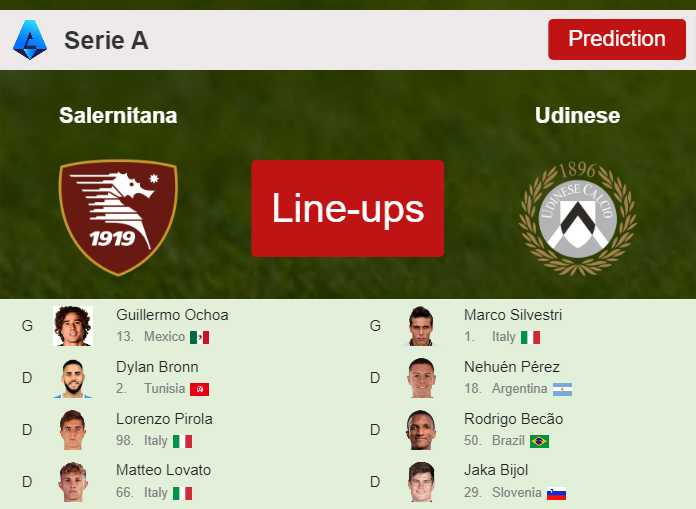 PREDICTED STARTING LINE UP: Salernitana vs Udinese - 27-05-2023 Serie A - Italy