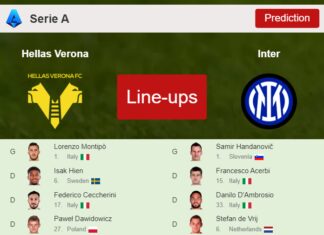 PREDICTED STARTING LINE UP: Hellas Verona vs Inter - 03-05-2023 Serie A - Italy