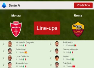 PREDICTED STARTING LINE UP: Monza vs Roma - 03-05-2023 Serie A - Italy