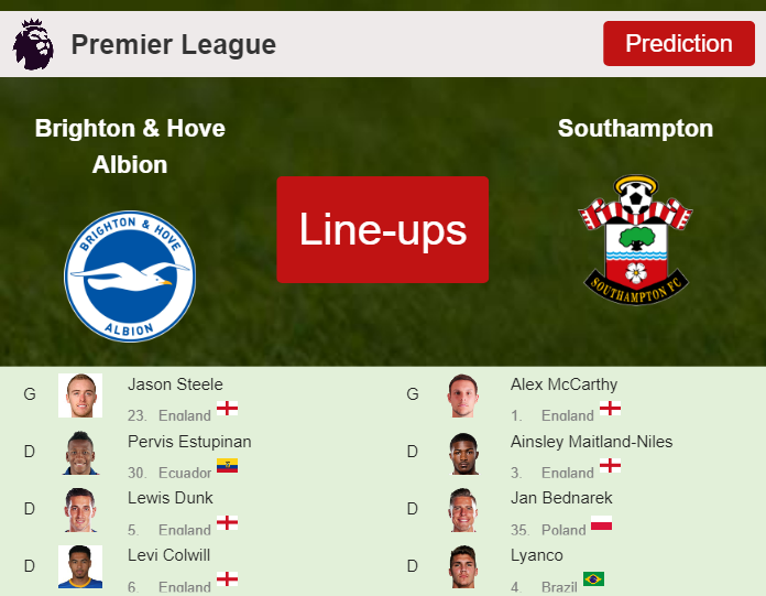 PREDICTED STARTING LINE UP: Brighton & Hove Albion vs Southampton - 21-05-2023 Premier League - England