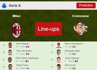 PREDICTED STARTING LINE UP: Milan vs Cremonese - 03-05-2023 Serie A - Italy