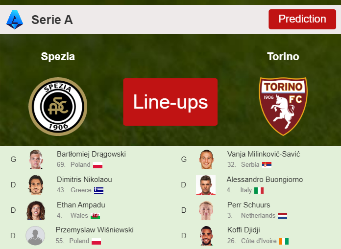 PREDICTED STARTING LINE UP: Spezia vs Torino - 27-05-2023 Serie A - Italy