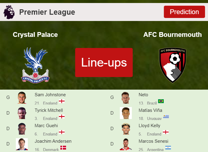 PREDICTED STARTING LINE UP: Crystal Palace vs AFC Bournemouth - 13-05-2023 Premier League - England