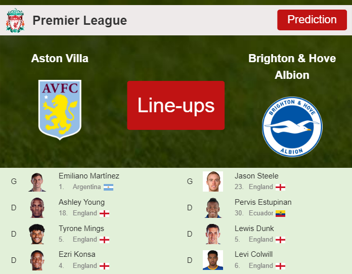 PREDICTED STARTING LINE UP: Aston Villa vs Brighton & Hove Albion - 28-05-2023 Premier League - England