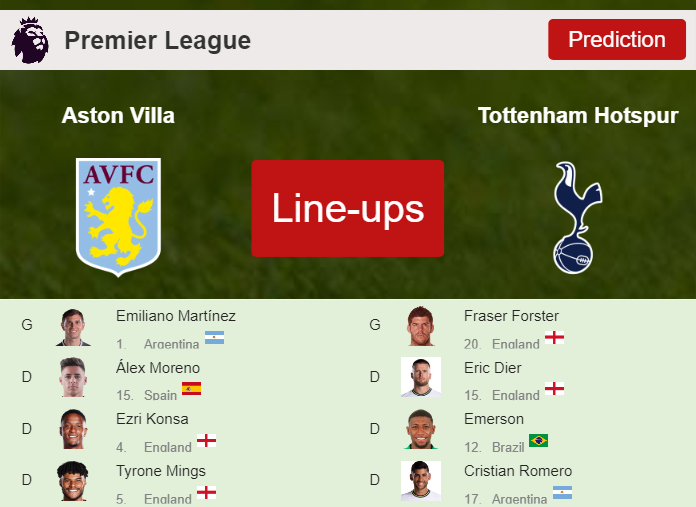 PREDICTED STARTING LINE UP: Aston Villa vs Tottenham Hotspur - 13-05-2023 Premier League - England