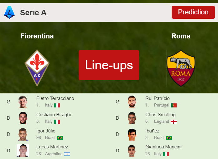 PREDICTED STARTING LINE UP: Fiorentina vs Roma - 27-05-2023 Serie A - Italy