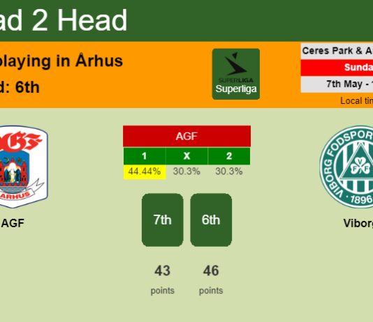 H2H, prediction of AGF vs Viborg with odds, preview, pick, kick-off time 07-05-2023 - Superliga