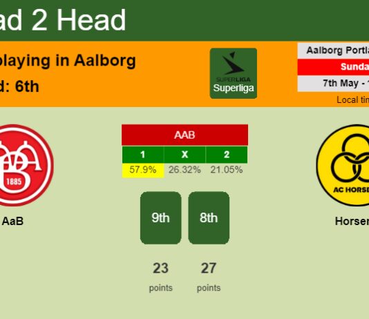 H2H, prediction of AaB vs Horsens with odds, preview, pick, kick-off time 07-05-2023 - Superliga