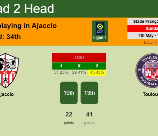 H2H, prediction of Ajaccio vs Toulouse with odds, preview, pick, kick-off time 07-05-2023 - Ligue 1