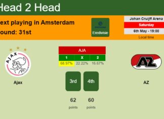 H2H, prediction of Ajax vs AZ with odds, preview, pick, kick-off time 06-05-2023 - Eredivisie