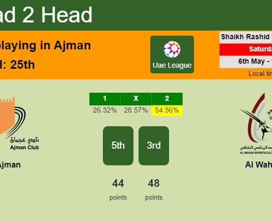 H2H, prediction of Ajman vs Al Wahda with odds, preview, pick, kick-off time 06-05-2023 - Uae League