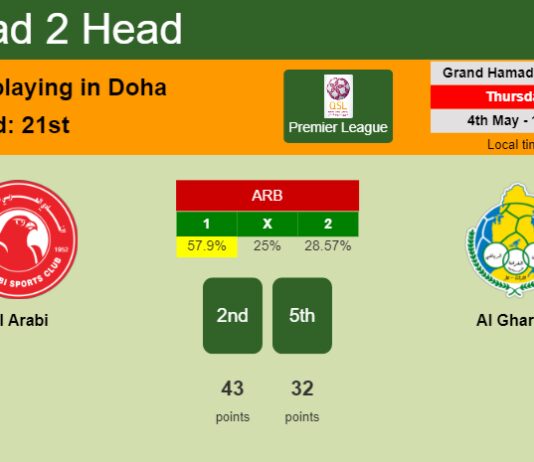 H2H, prediction of Al Arabi vs Al Gharafa with odds, preview, pick, kick-off time 04-05-2023 - Premier League