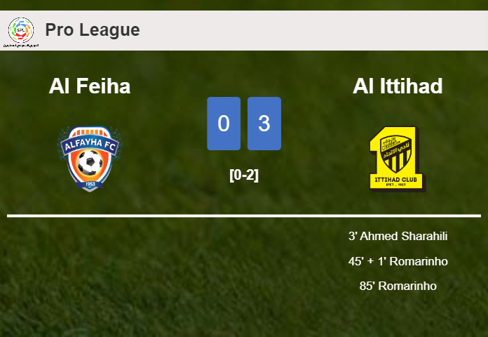 Al Ittihad prevails over Al Feiha 3-0
