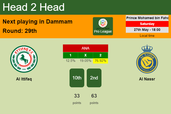 H2H, prediction of Al Ittifaq vs Al Nassr with odds, preview, pick, kick-off time 27-05-2023 - Pro League