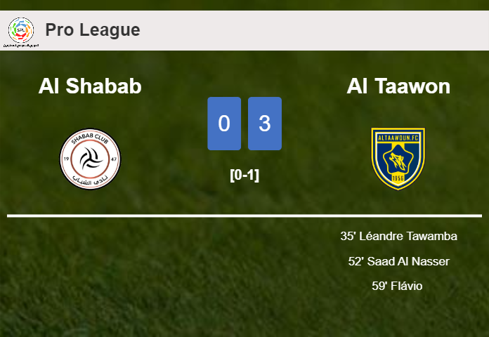 Al Taawon defeats Al Shabab 3-0