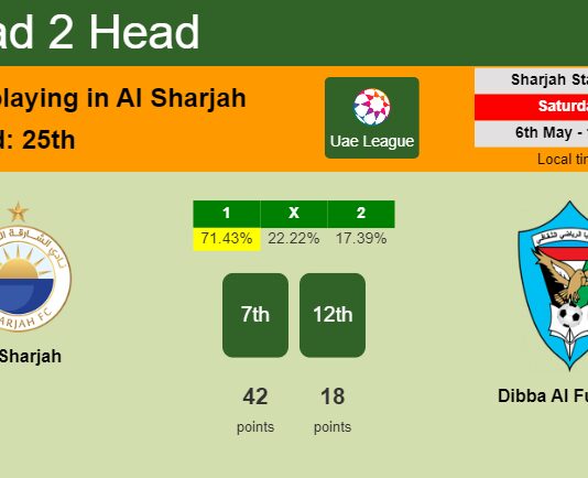 H2H, prediction of Al Sharjah vs Dibba Al Fujairah with odds, preview, pick, kick-off time 06-05-2023 - Uae League