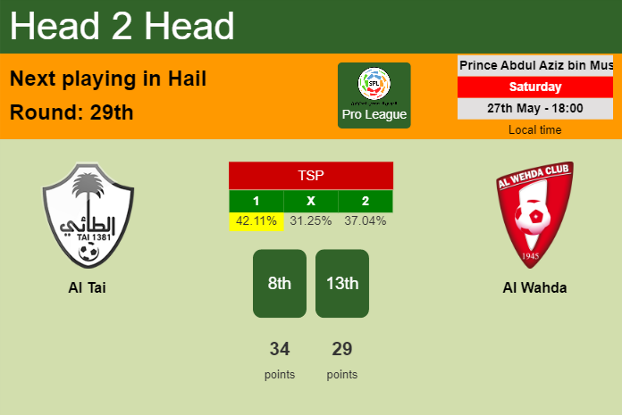 H2H, prediction of Al Tai vs Al Wahda with odds, preview, pick, kick-off time 27-05-2023 - Pro League