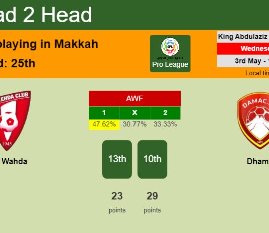 H2H, prediction of Al Wahda vs Dhamk with odds, preview, pick, kick-off time 03-05-2023 - Pro League