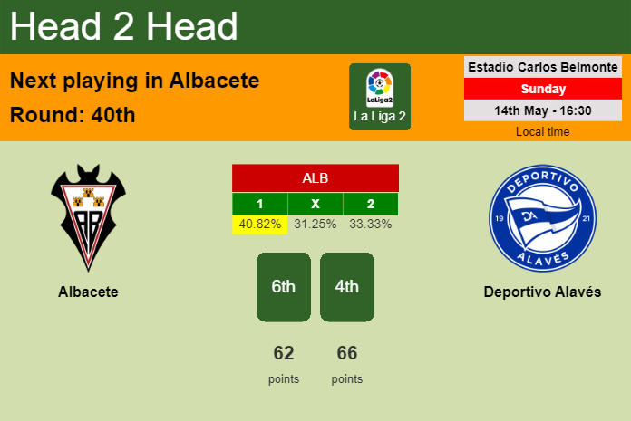 H2H, prediction of Albacete vs Deportivo Alavés with odds, preview, pick, kick-off time 14-05-2023 - La Liga 2