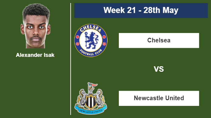 FANTASY PREMIER LEAGUE. Alexander Isak stats before competing vs Chelsea on Sunday 28th of May for the 21st week.