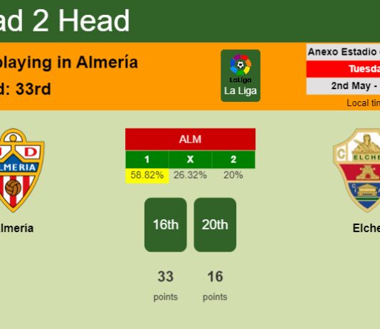 H2H, prediction of Almería vs Elche with odds, preview, pick, kick-off time 02-05-2023 - La Liga