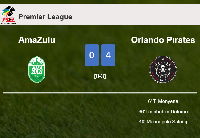 Orlando Pirates conquers AmaZulu 4-0 after playing a incredible match