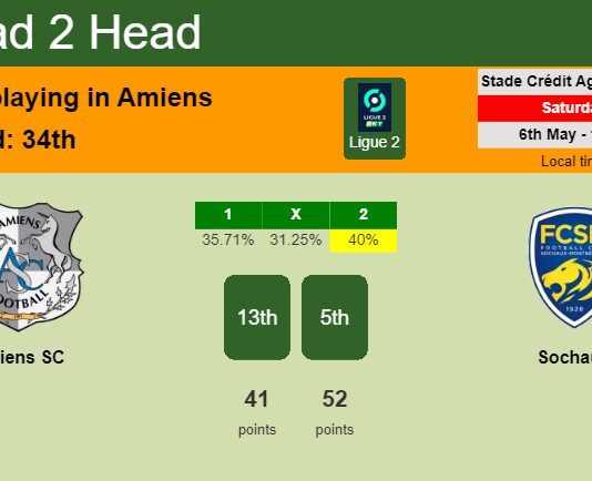 H2H, prediction of Amiens SC vs Sochaux with odds, preview, pick, kick-off time 06-05-2023 - Ligue 2