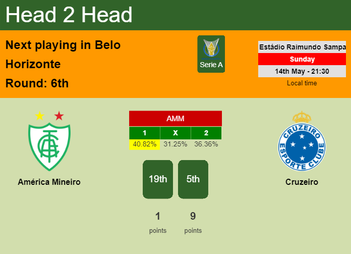 H2H, prediction of América Mineiro vs Cruzeiro with odds, preview, pick, kick-off time 14-05-2023 - Serie A