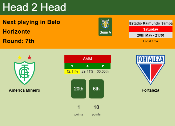 H2H, prediction of América Mineiro vs Fortaleza with odds, preview, pick, kick-off time 20-05-2023 - Serie A