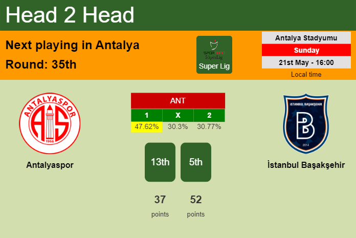 H2H, prediction of Antalyaspor vs İstanbul Başakşehir with odds, preview, pick, kick-off time 21-05-2023 - Super Lig