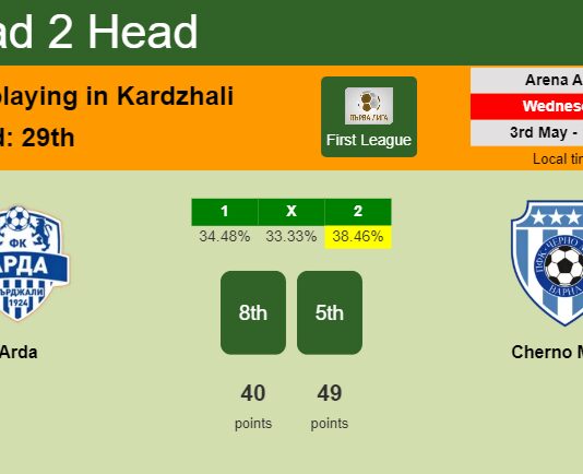 H2H, prediction of Arda vs Cherno More with odds, preview, pick, kick-off time 03-05-2023 - First League