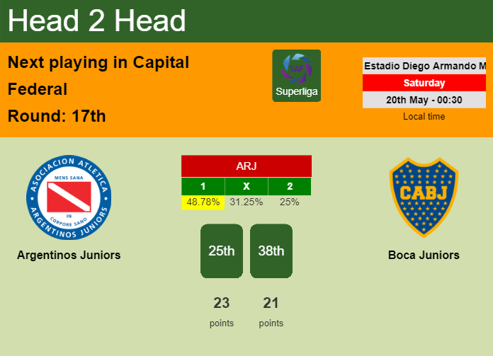 H2H, prediction of Argentinos Juniors vs Boca Juniors with odds, preview, pick, kick-off time 19-05-2023 - Superliga