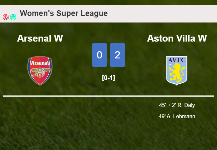 Aston Villa tops Arsenal 2-0 on Saturday
