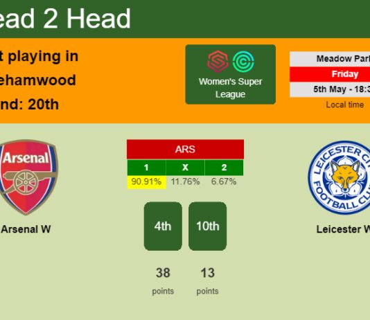 H2H, prediction of Arsenal W vs Leicester W with odds, preview, pick, kick-off time 05-05-2023 - Women's Super League