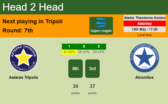 H2H, prediction of Asteras Tripolis vs Atromitos with odds, preview, pick, kick-off time 13-05-2023 - Super League
