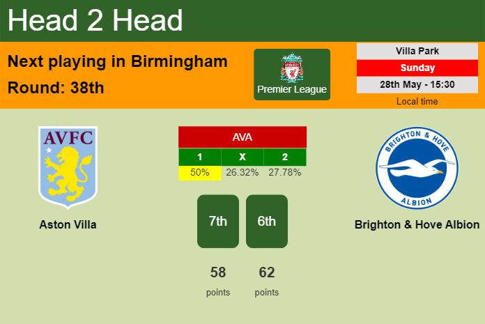 H2H, prediction of Aston Villa vs Brighton & Hove Albion with odds, preview, pick, kick-off time 28-05-2023 - Premier League