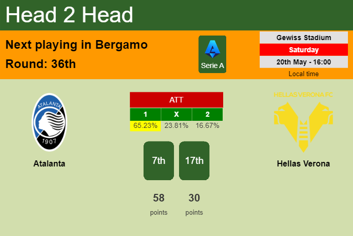 H2H, prediction of Atalanta vs Hellas Verona with odds, preview, pick, kick-off time 20-05-2023 - Serie A