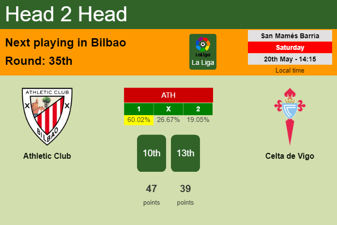 H2H, prediction of Athletic Club vs Celta de Vigo with odds, preview, pick, kick-off time 20-05-2023 - La Liga