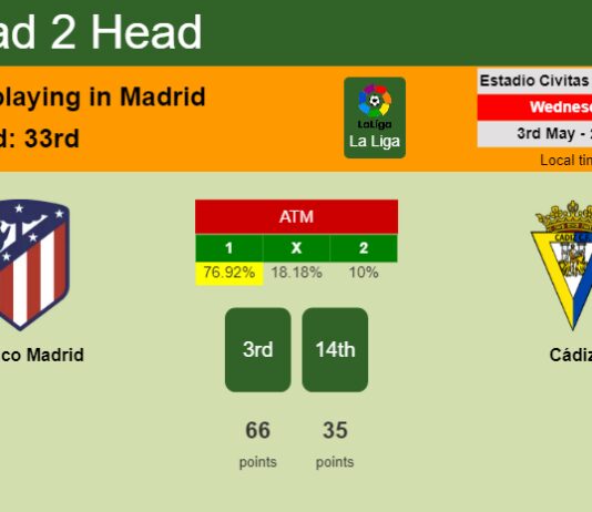 H2H, prediction of Atlético Madrid vs Cádiz with odds, preview, pick, kick-off time 03-05-2023 - La Liga