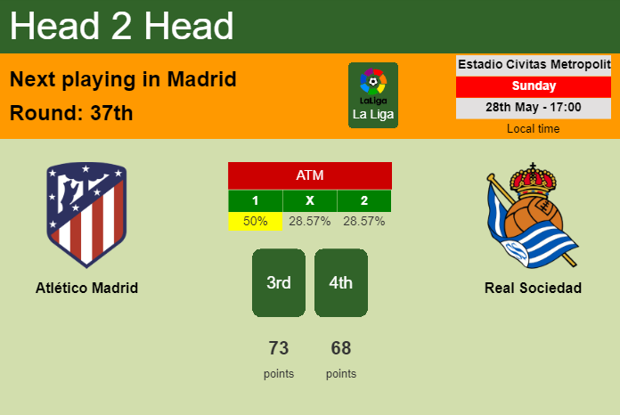 H2H, prediction of Atlético Madrid vs Real Sociedad with odds, preview, pick, kick-off time 28-05-2023 - La Liga