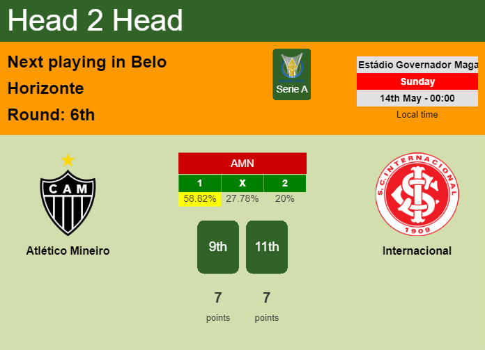 H2H, prediction of Atlético Mineiro vs Internacional with odds, preview, pick, kick-off time 13-05-2023 - Serie A