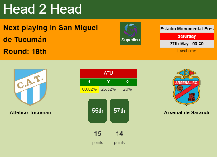H2H, prediction of Atlético Tucumán vs Arsenal de Sarandi with odds, preview, pick, kick-off time 26-05-2023 - Superliga