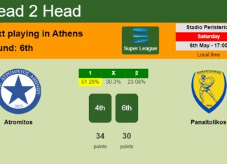 H2H, prediction of Atromitos vs Panaitolikos with odds, preview, pick, kick-off time 06-05-2023 - Super League