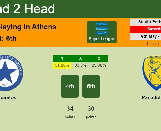H2H, prediction of Atromitos vs Panaitolikos with odds, preview, pick, kick-off time 06-05-2023 - Super League
