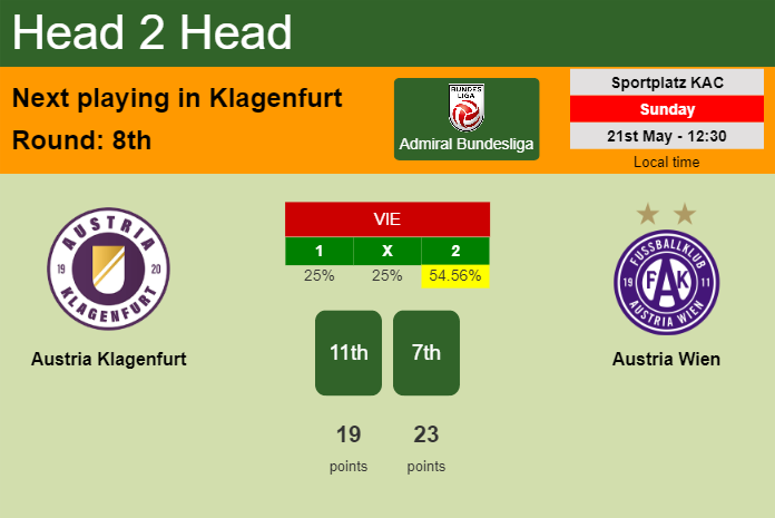 H2H, prediction of Austria Klagenfurt vs Austria Wien with odds, preview, pick, kick-off time 21-05-2023 - Admiral Bundesliga