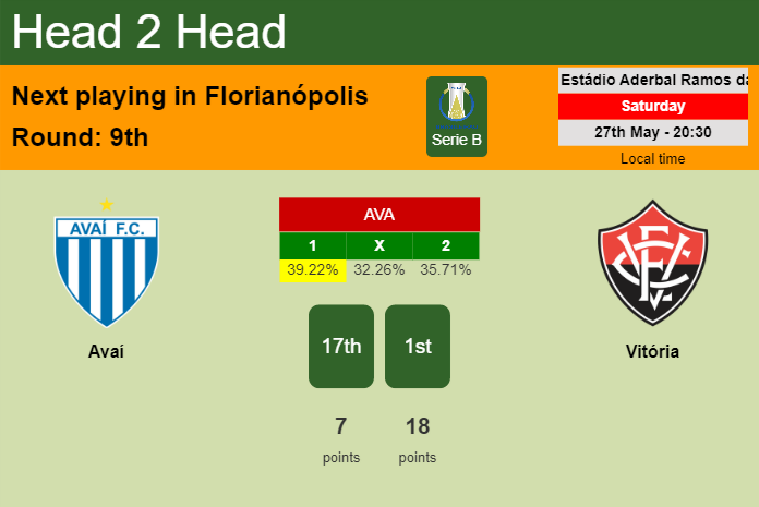 H2H, prediction of Avaí vs Vitória with odds, preview, pick, kick-off time 27-05-2023 - Serie B