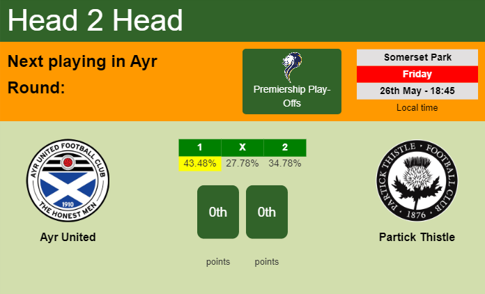 H2H, prediction of Ayr United vs Partick Thistle with odds, preview, pick, kick-off time 26-05-2023 - Premiership Play-Offs