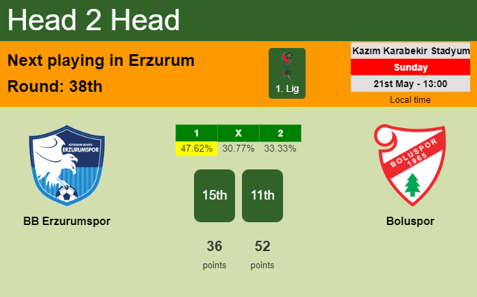 H2H, prediction of BB Erzurumspor vs Boluspor with odds, preview, pick, kick-off time 21-05-2023 - 1. Lig