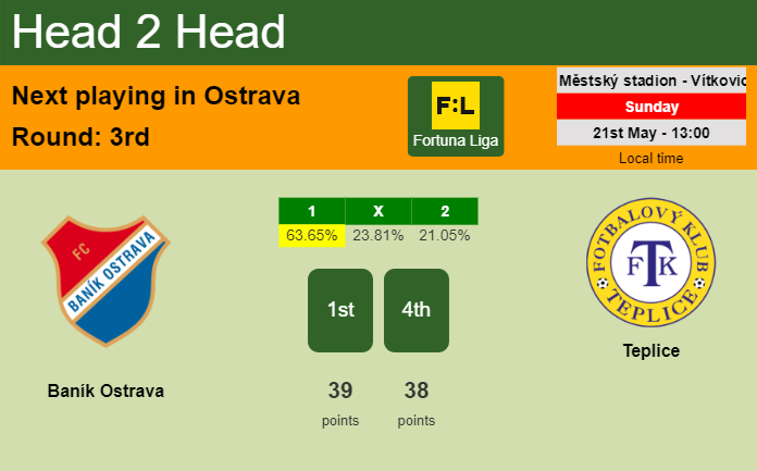 H2H, prediction of Baník Ostrava vs Teplice with odds, preview, pick, kick-off time 21-05-2023 - Fortuna Liga