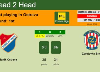 H2H, prediction of Baník Ostrava vs Zbrojovka Brno with odds, preview, pick, kick-off time 06-05-2023 - Fortuna Liga